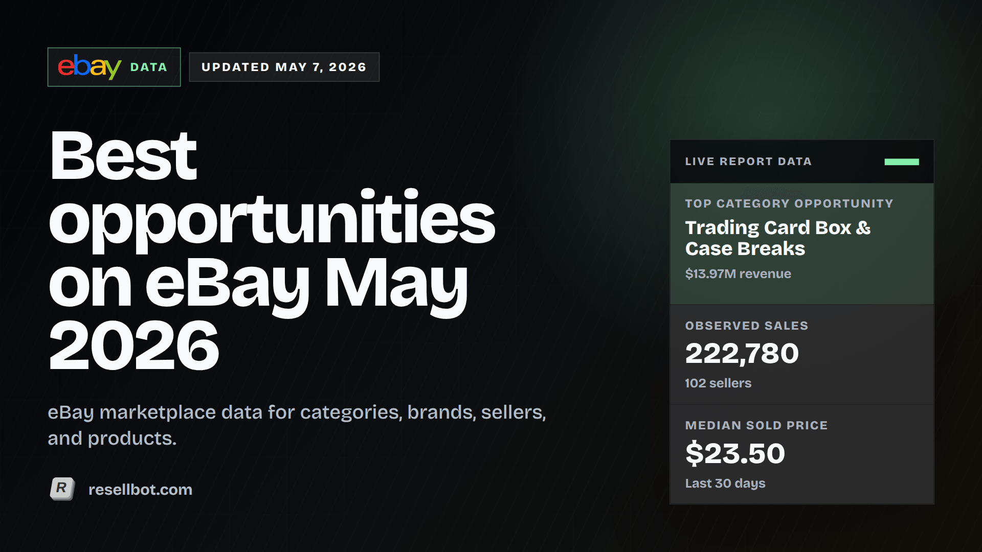 Best opportunities on eBay May 2026