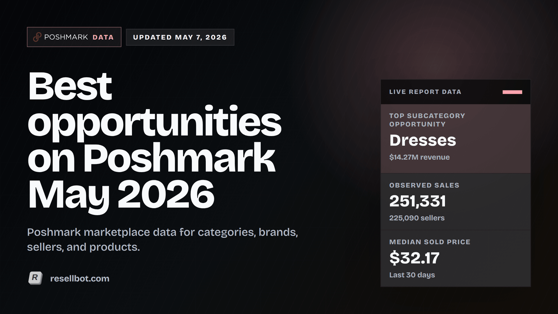 Best opportunities on Poshmark May 2026