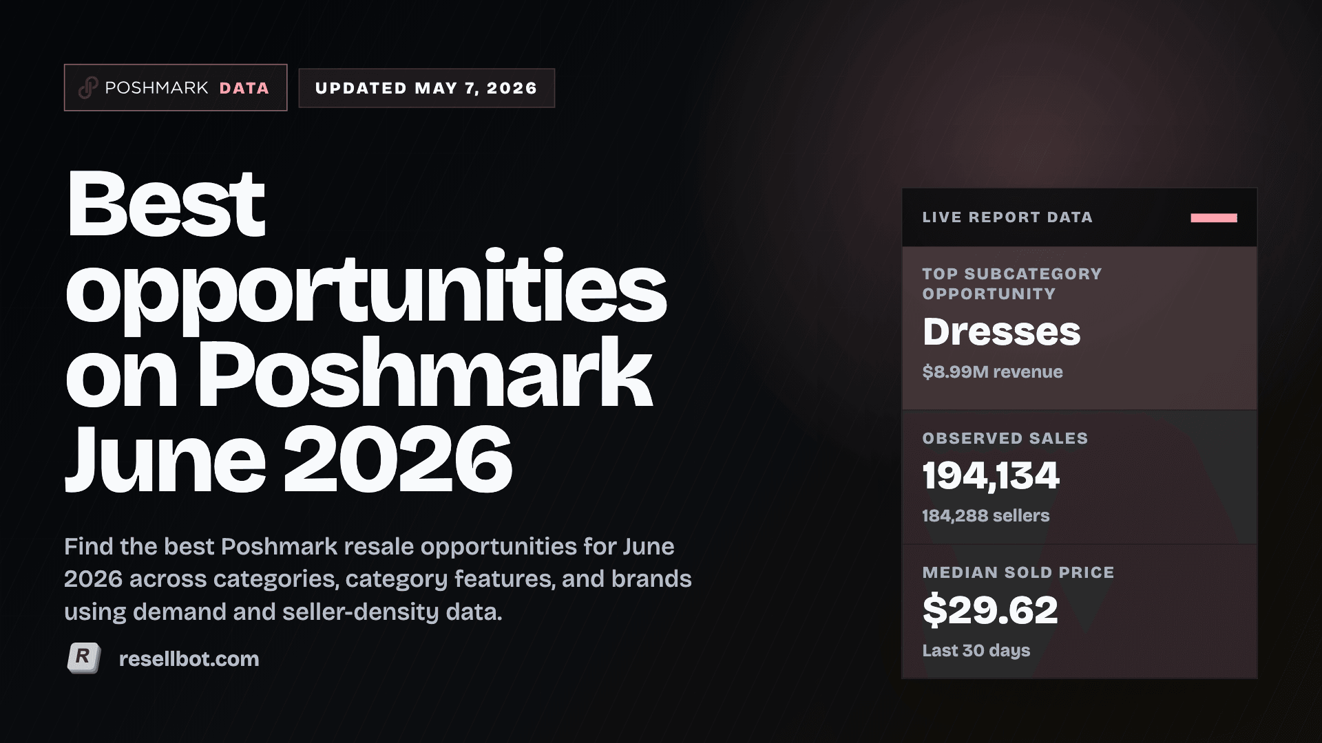 Best opportunities on Poshmark June 2026