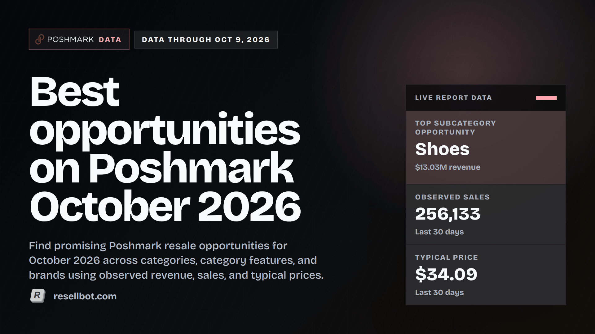 Inactive Designs Poshmark inactive listings: what the 60-day warning means