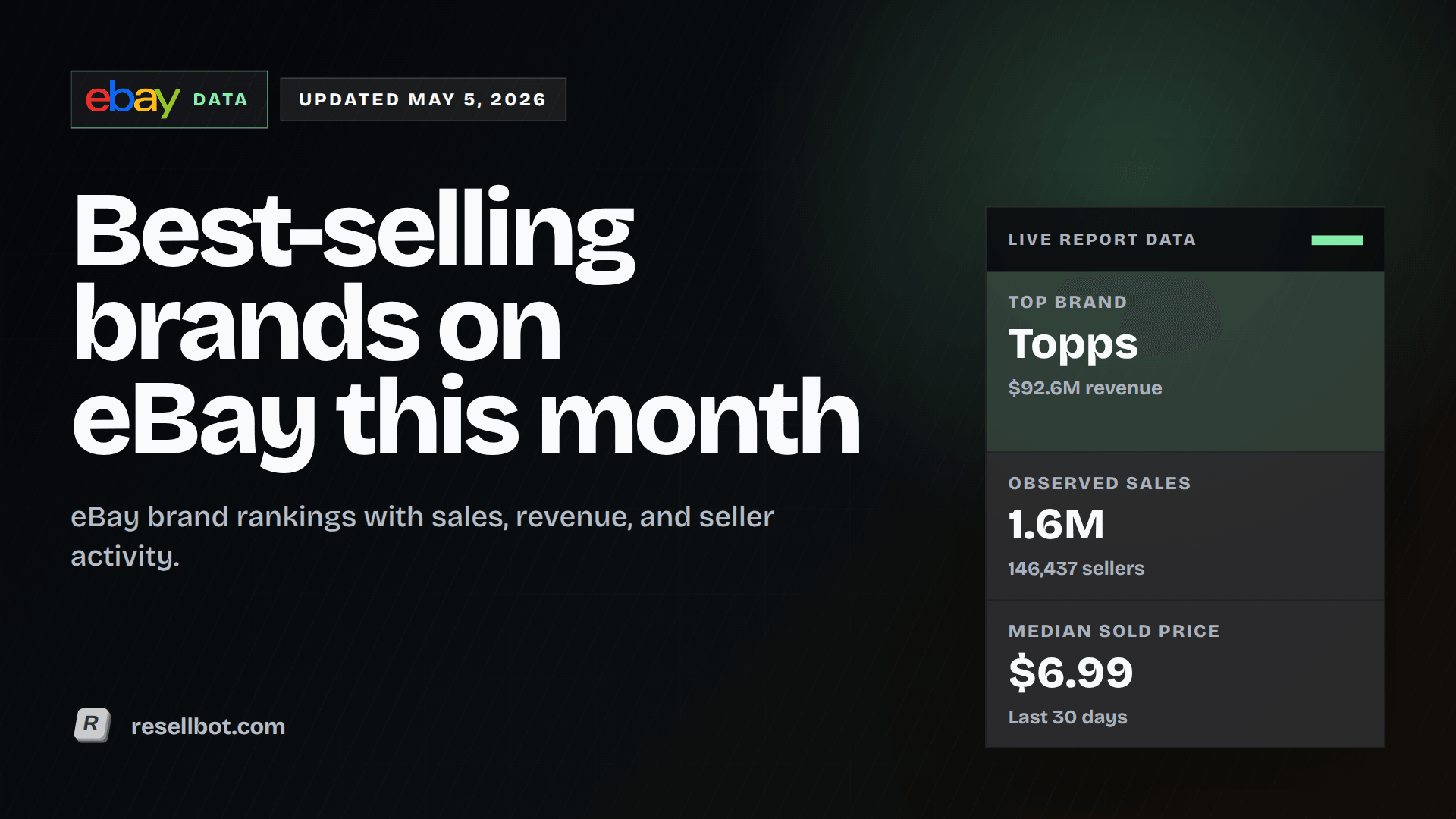 Best-selling brands on eBay this month