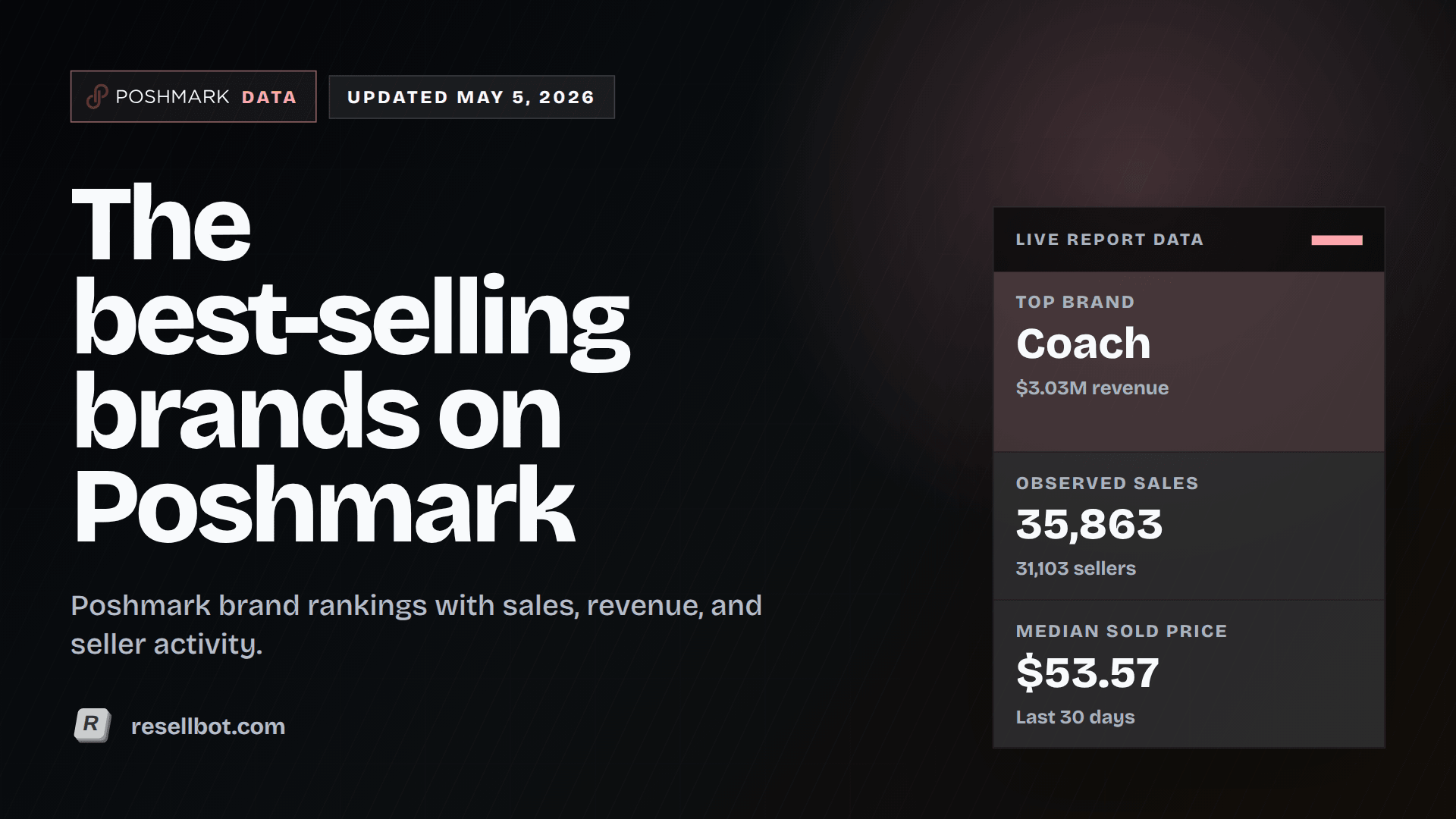 The best-selling brands on Poshmark