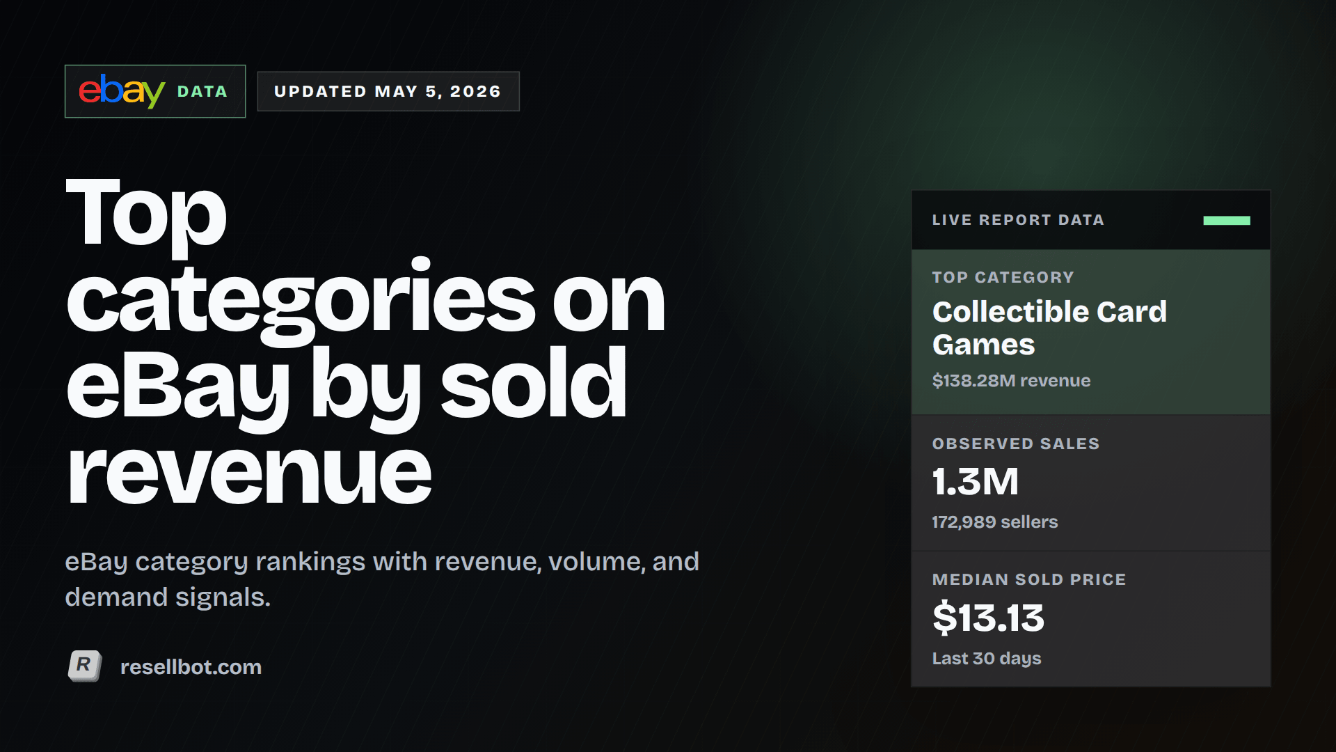 Top categories on eBay by sold revenue