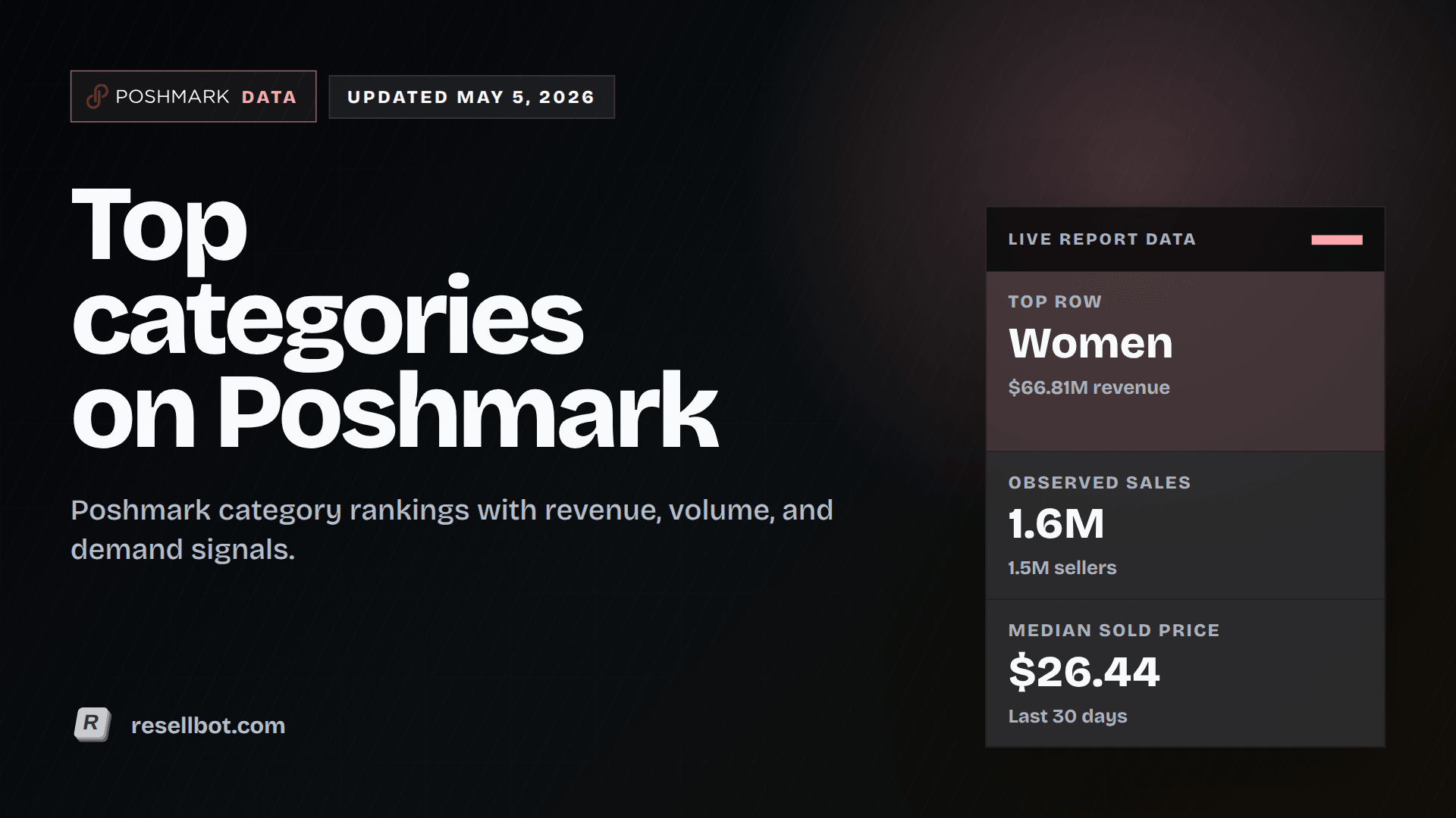 Top categories on Poshmark