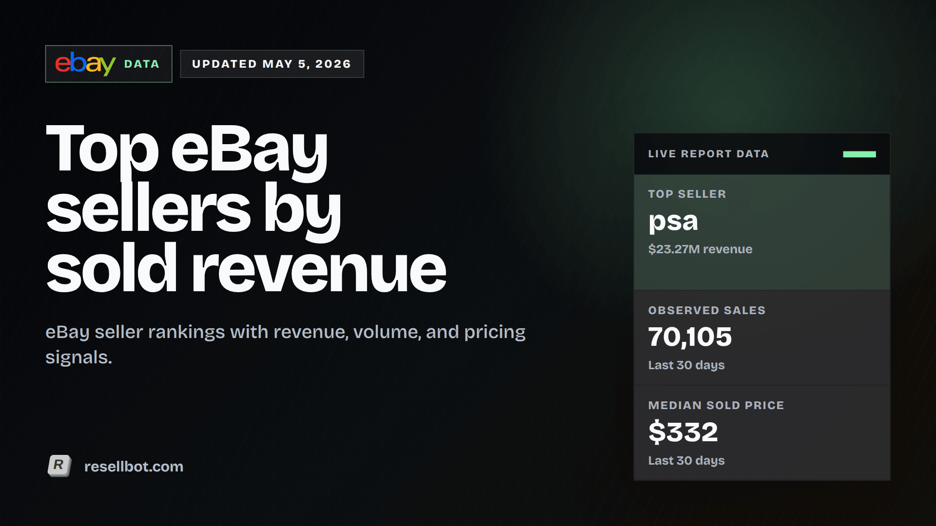 Top eBay sellers by sold revenue