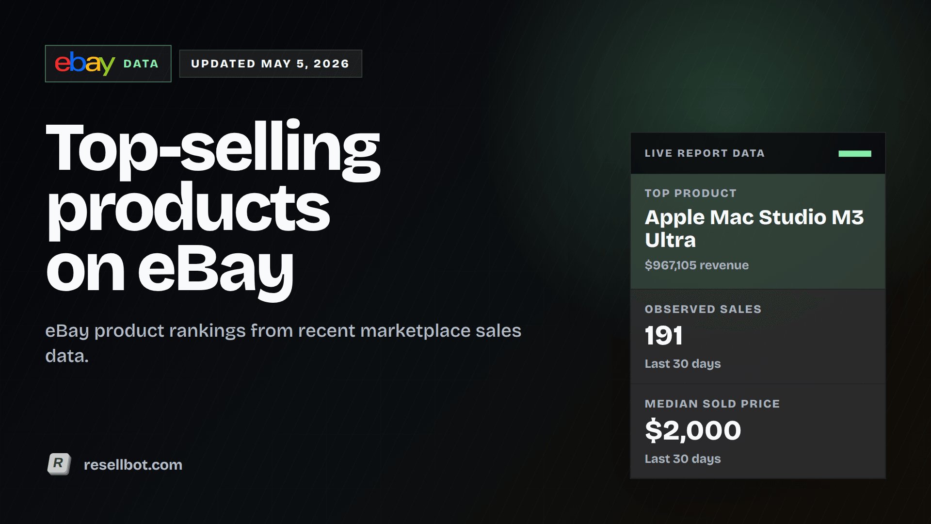Top-selling products on eBay