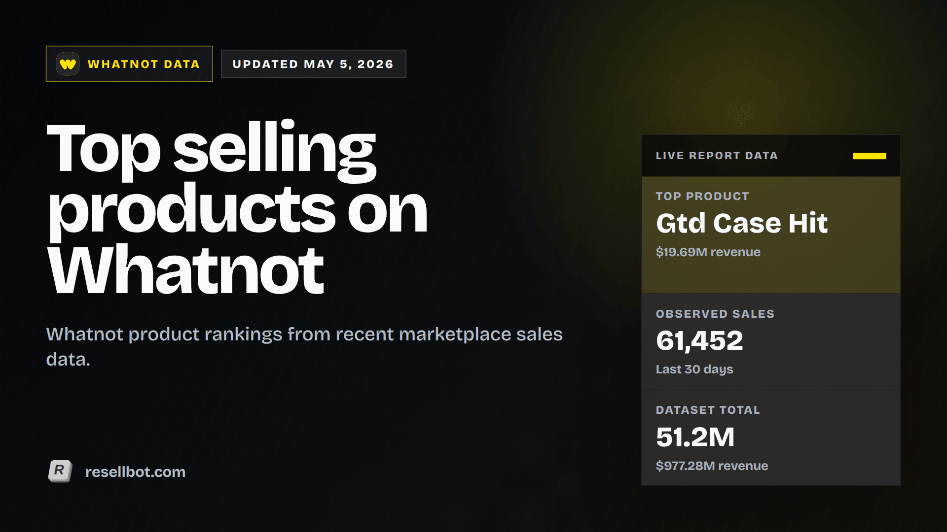 Top selling products on Whatnot
