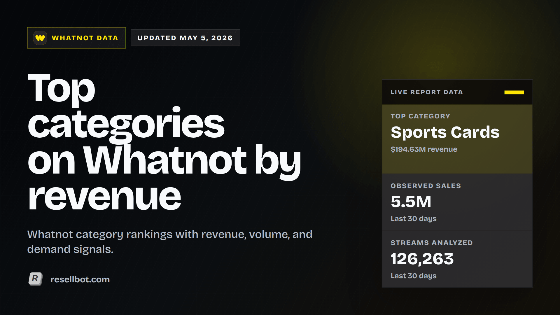 Top categories on Whatnot by revenue