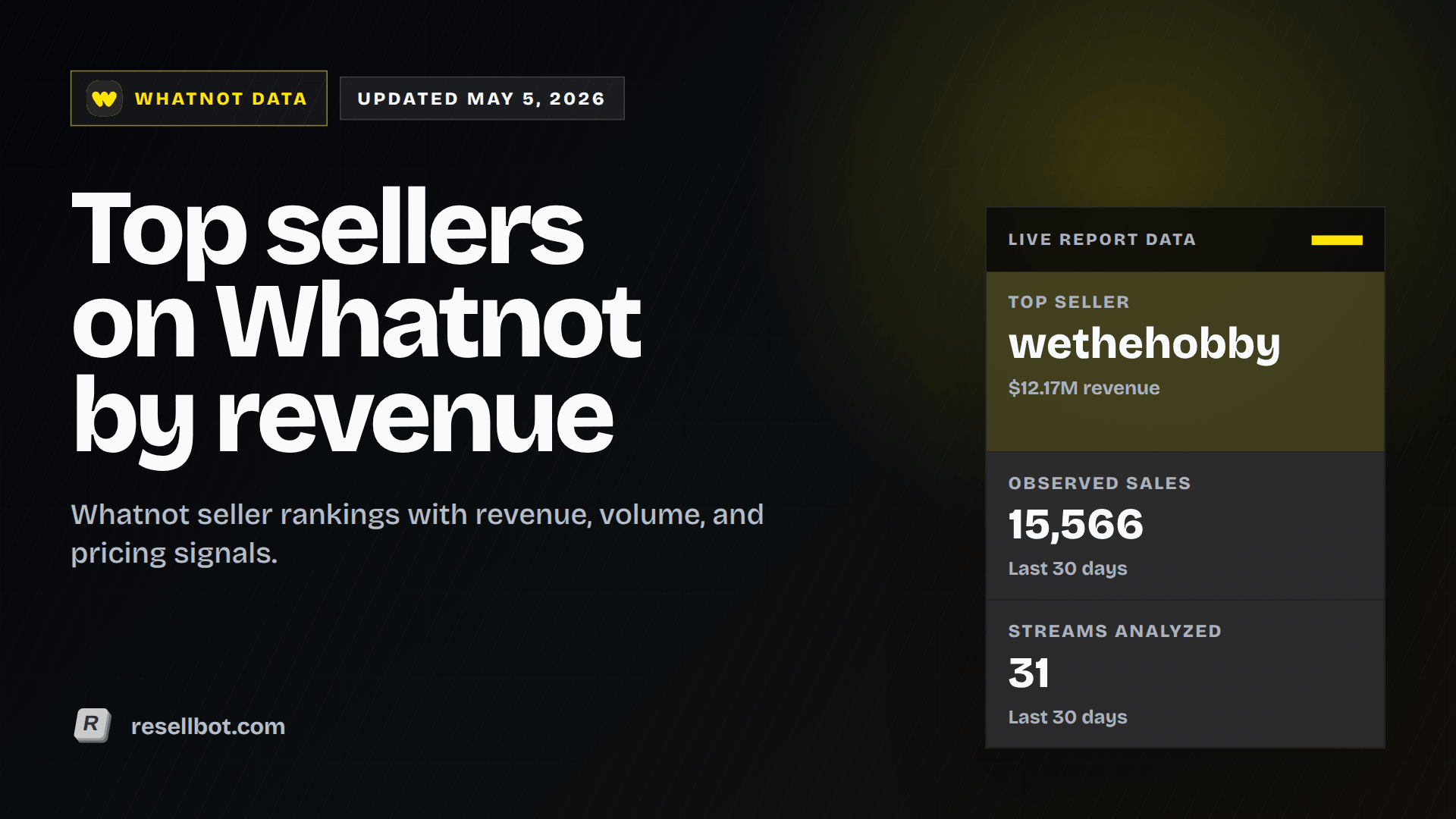 Top sellers on Whatnot by revenue