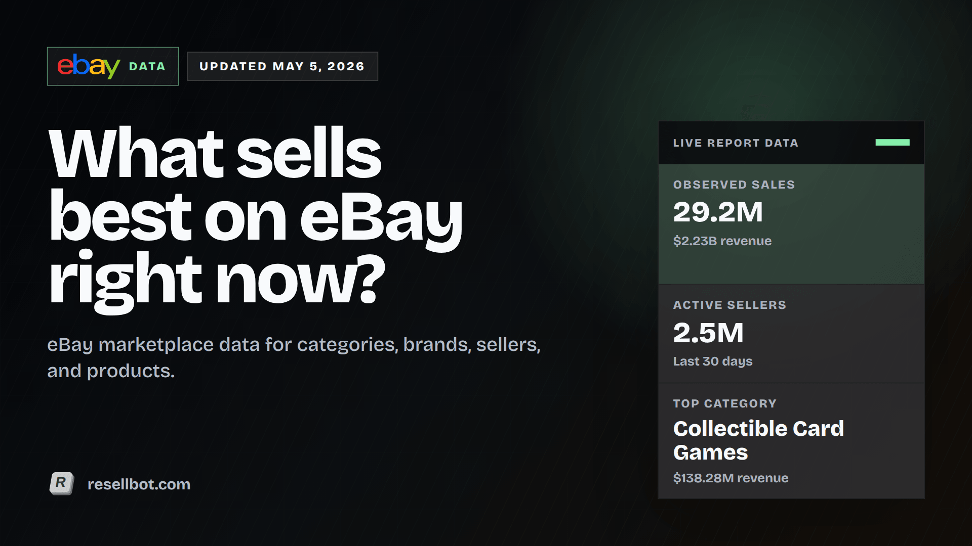 What sells best on eBay right now?