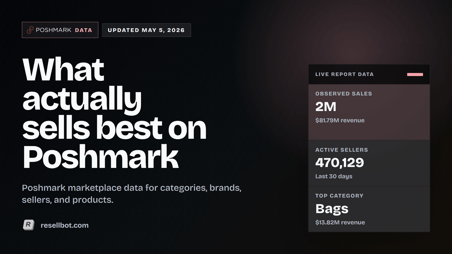 What actually sells best on Poshmark