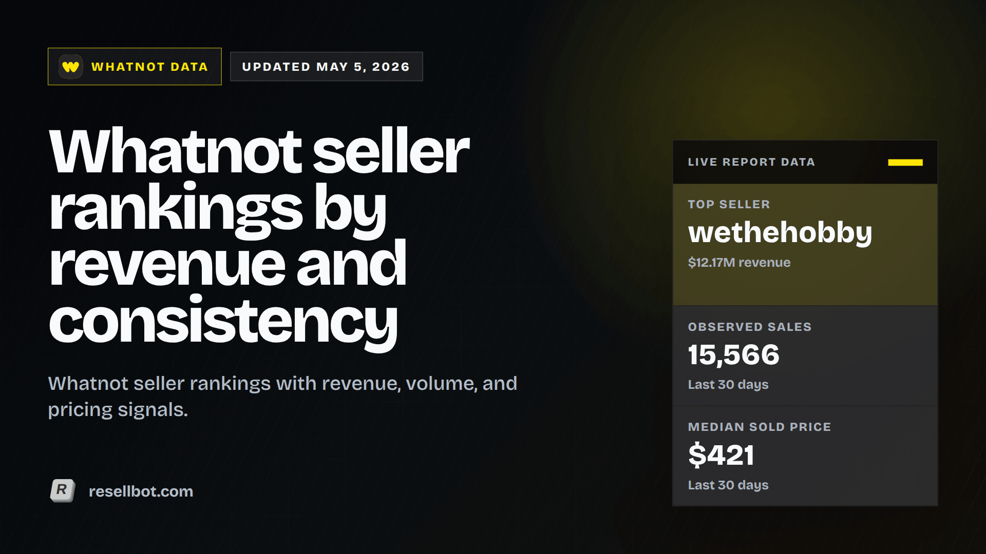 Whatnot seller rankings by revenue and consistency