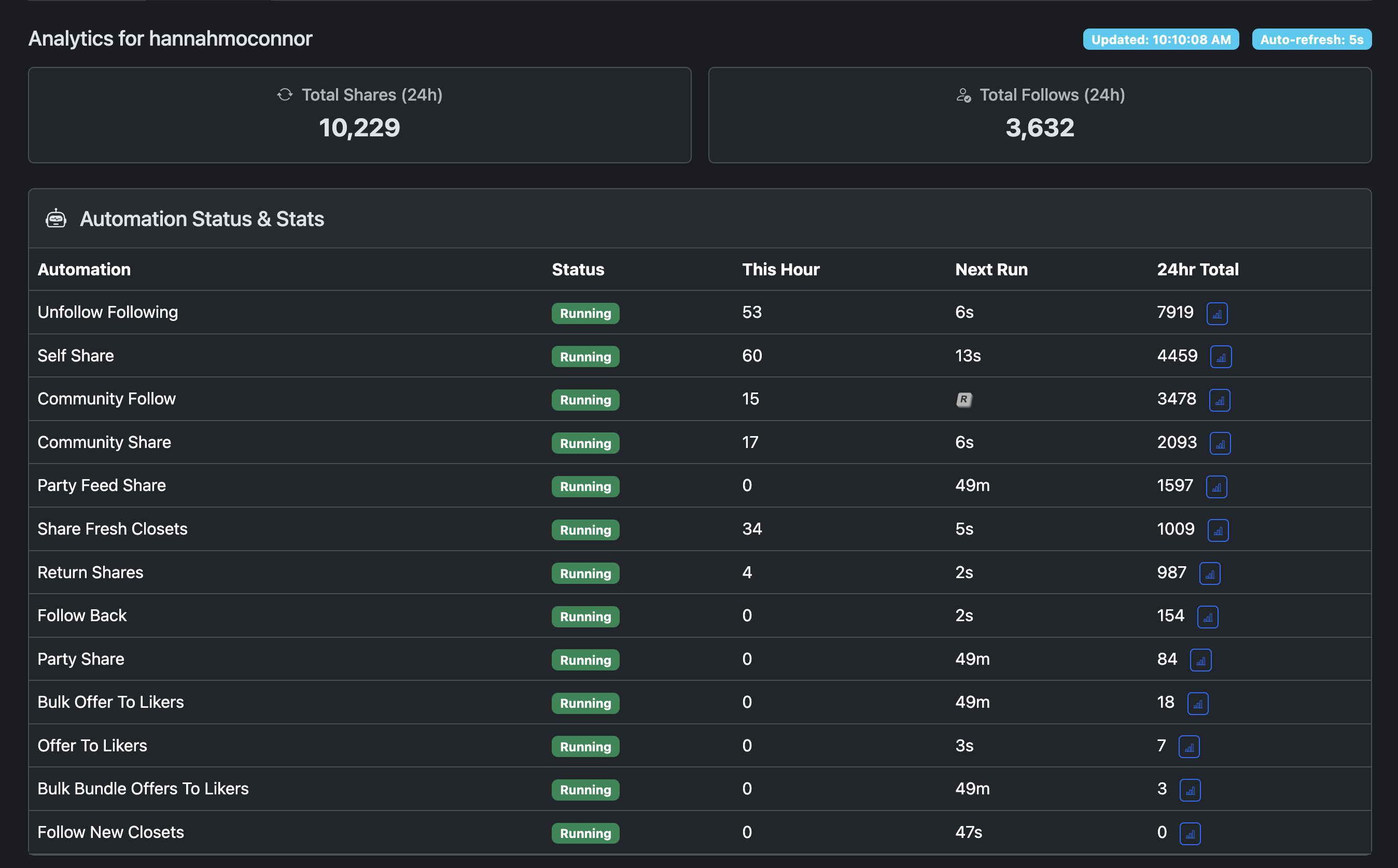 Resellbot analytics dashboard