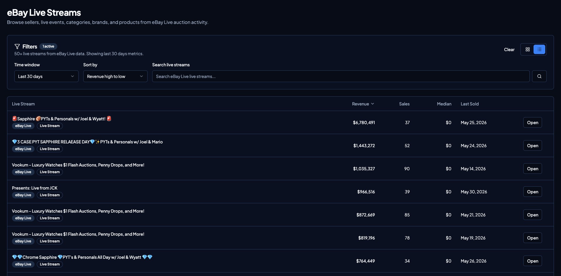 Resellbot Spy eBay Live stream profile browser showing revenue, sales, median, and last sold columns