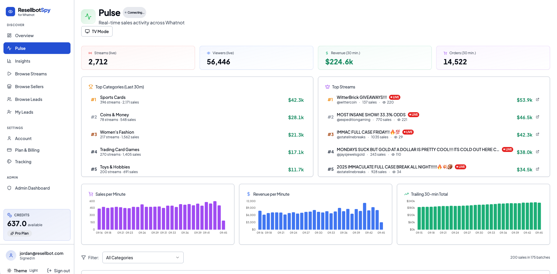 Resellbot Spy - Real-time Pulse Dashboard