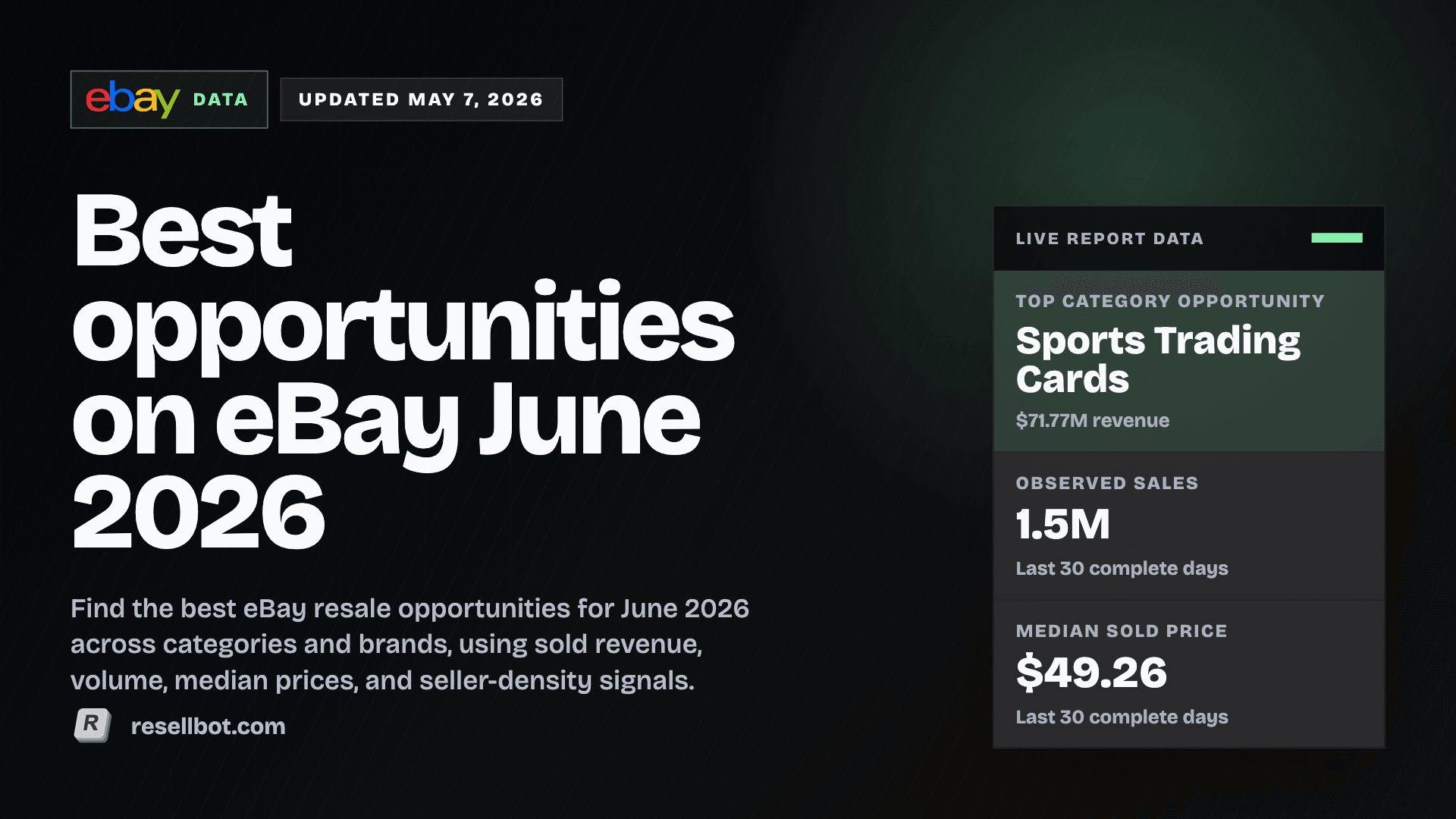 Best eBay opportunities report